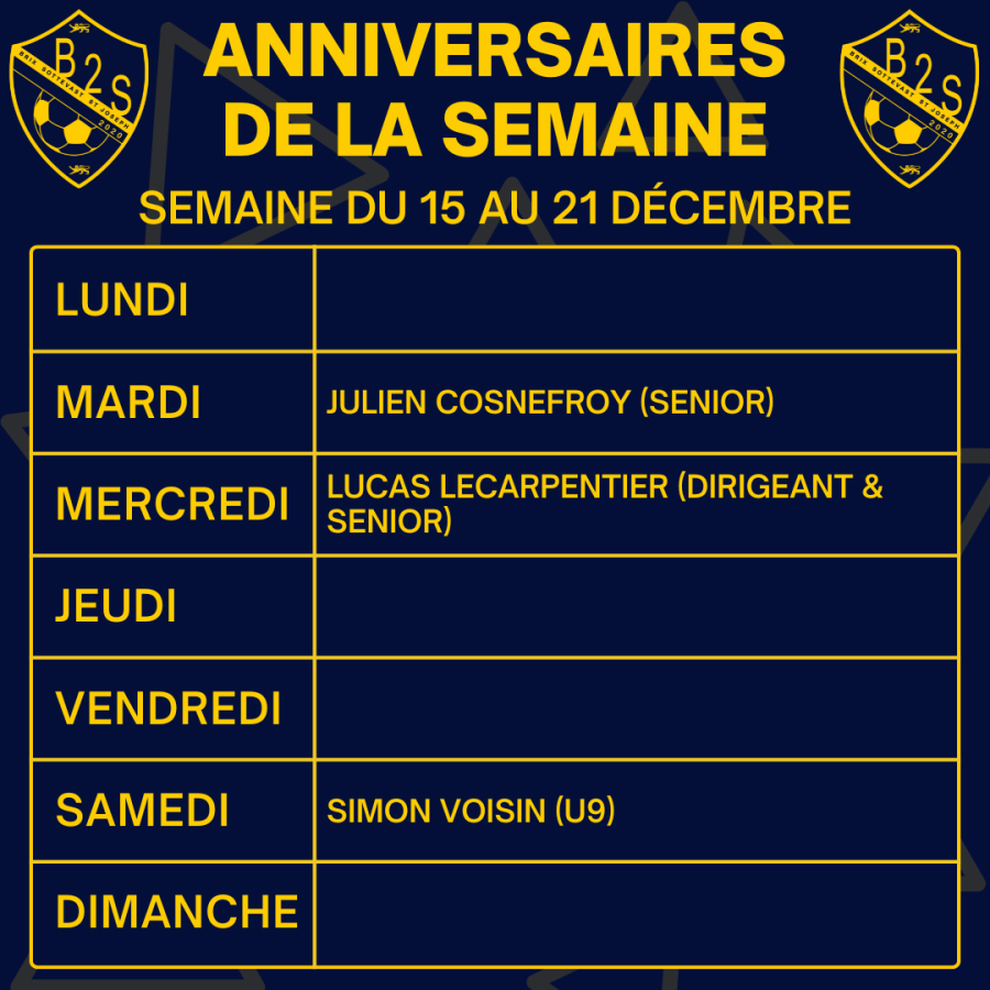 Les anniversaires de la semaine (du 15 au 21 décembre)