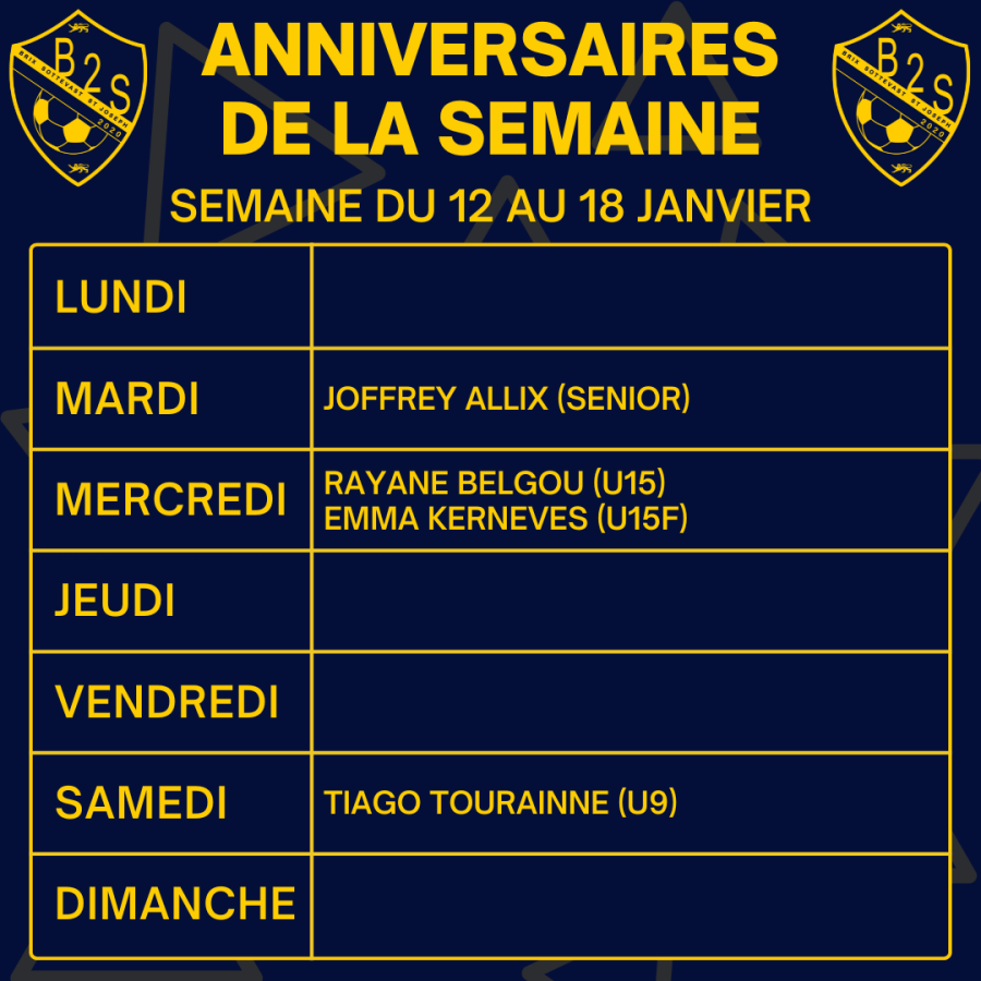 Les anniversaires de la semaine (du 12 au 18 janvier)
