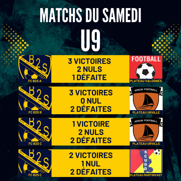 Résultats du week-end du 17/01