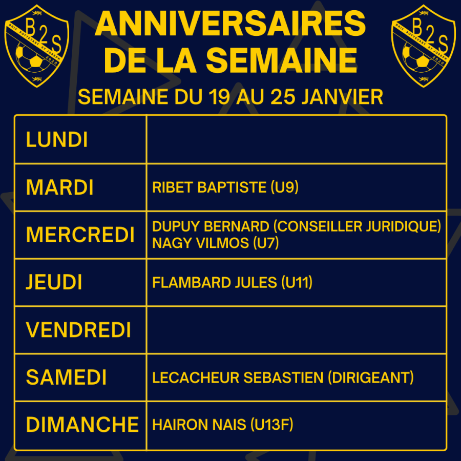 Les anniversaires de la semaine (du 19 au 25 janvier)