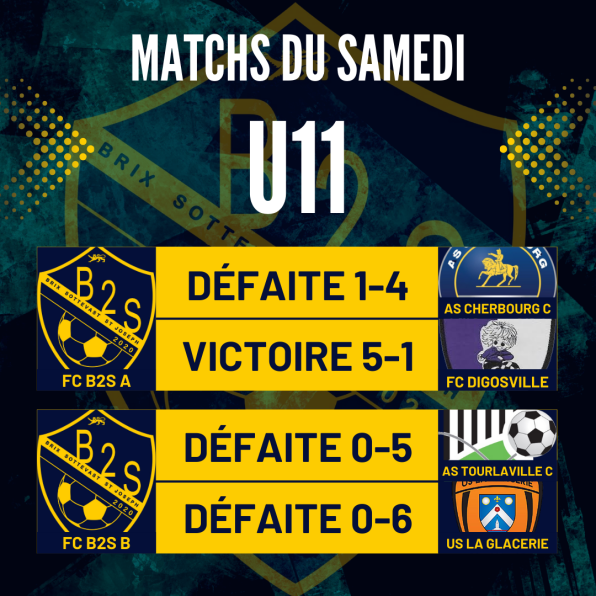 Les résultats de nos jeunes en ce samedi 24/01 !!