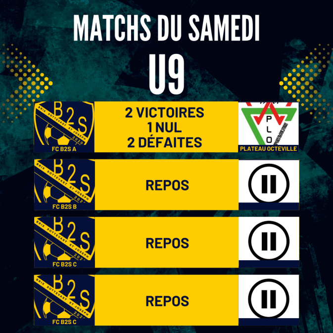 Les résultats de nos jeunes ce samedi 31/01