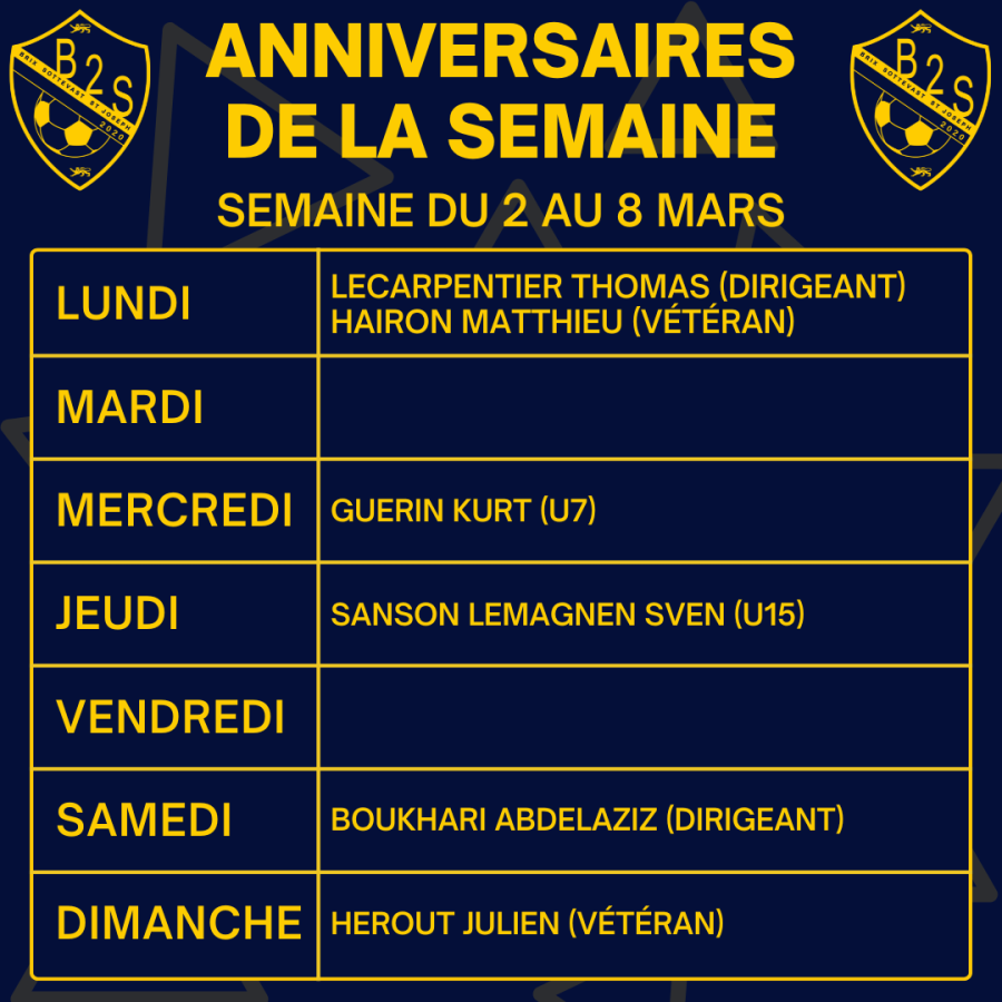 Les anniversaires de la semaine (du 2 au 8 mars)