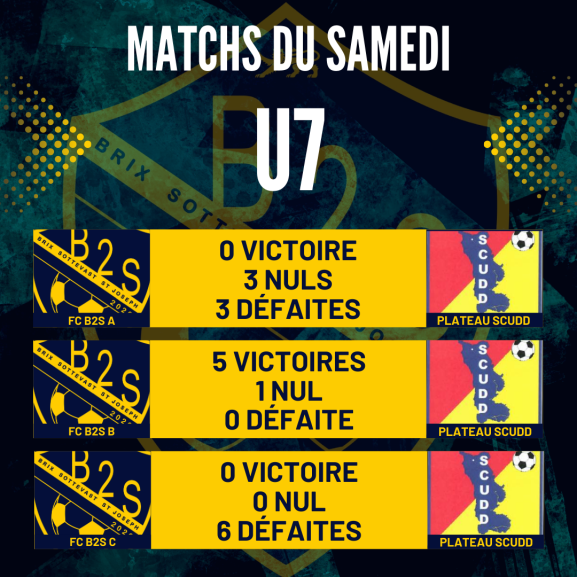 Les résultats de nos jeunes ce samedi 07/03