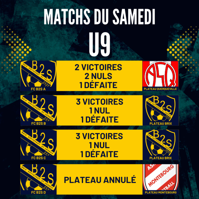 Les résultats de nos jeunes ce samedi 14/03