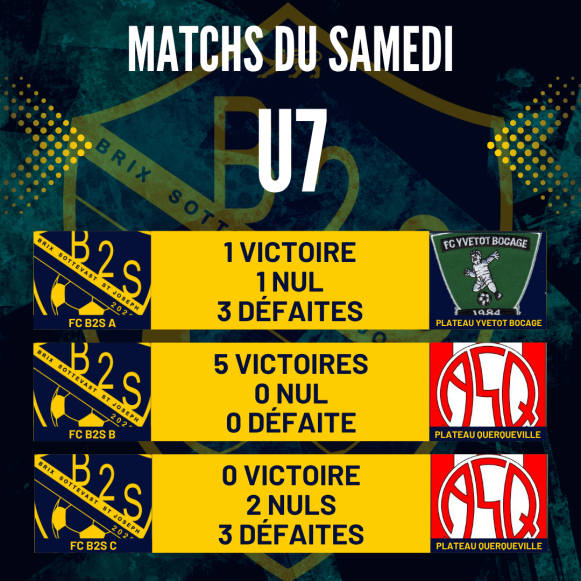 Les résultats de nos jeunes ce samedi 21/03