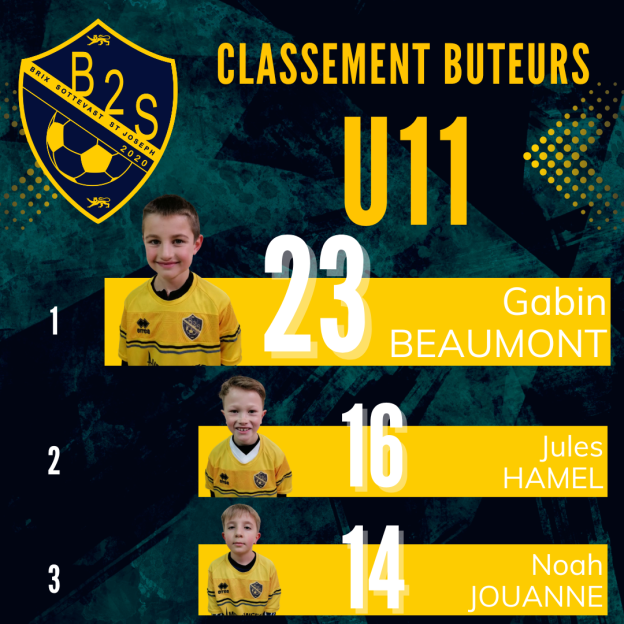 Classement des buteurs au 23/03