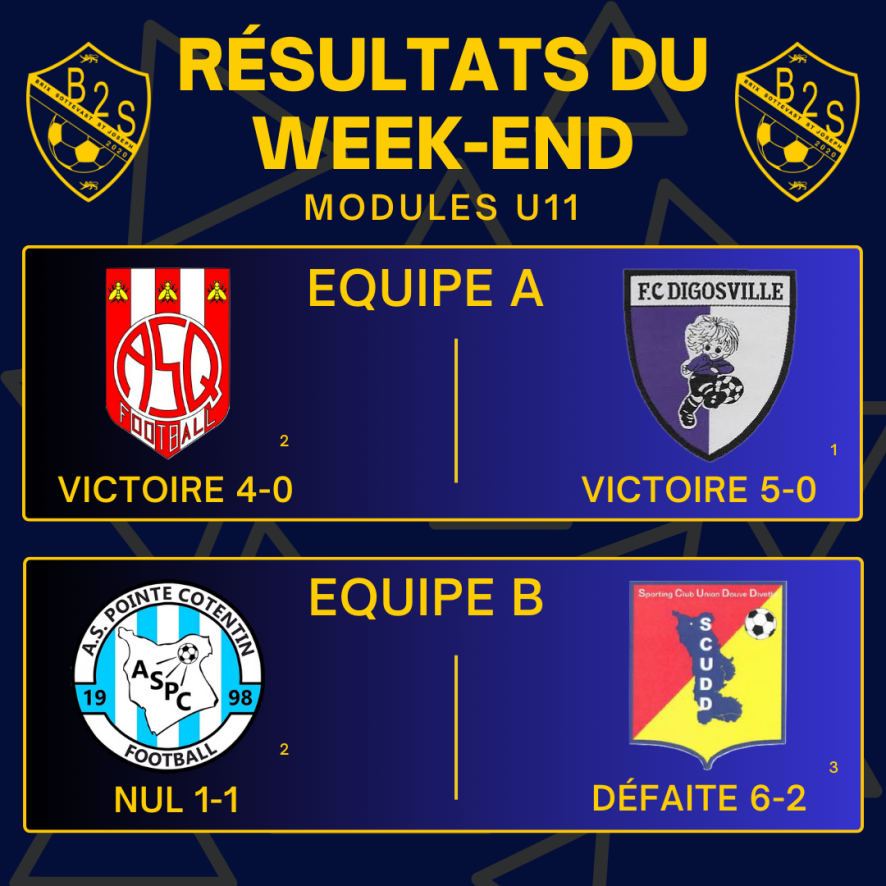 📊 Les résultats de nos jeunes ce samedi 13 septembre !