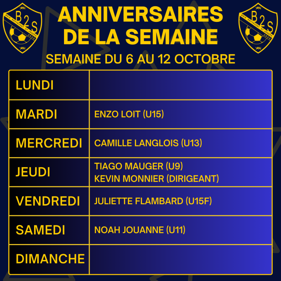 Les anniversaires de la semaine (06/10 au 12/10)