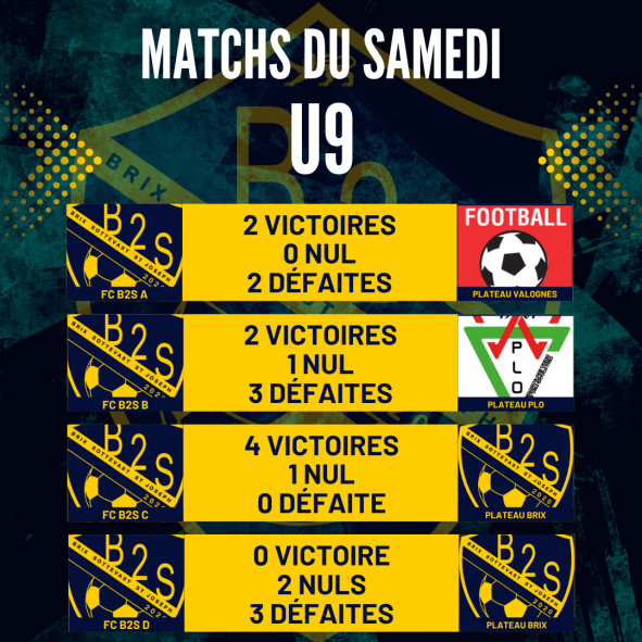 Les résultats de nos jeunes ce samedi 11/10