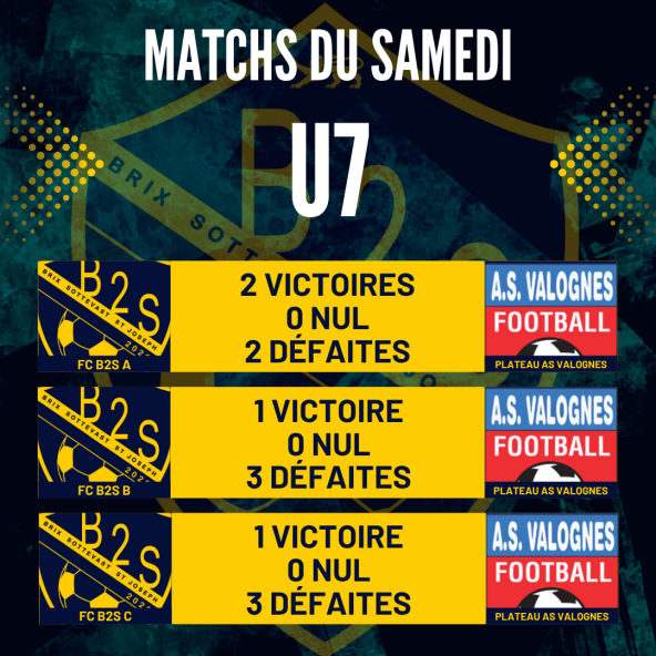 Les résultats de nos jeunes ce samedi 18/10