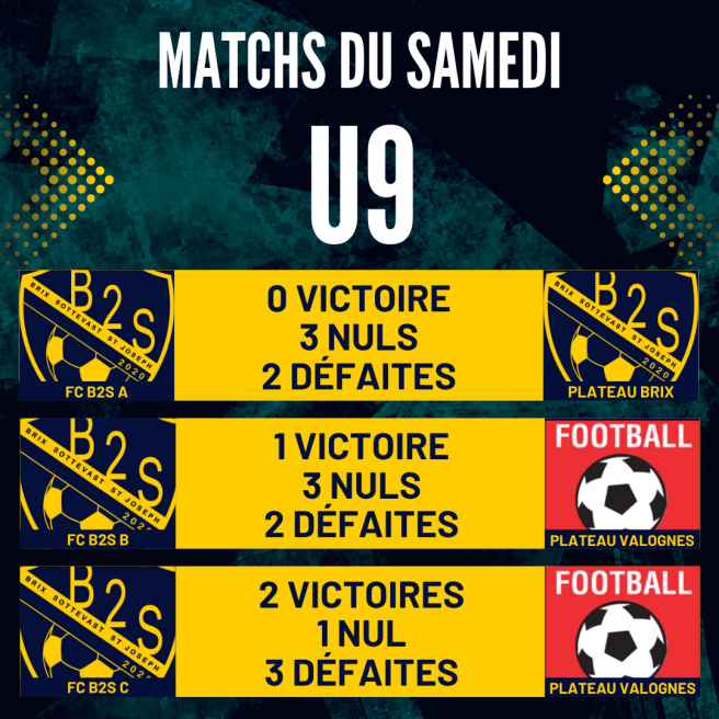 Résultats du week-end du 15/11